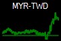 MYR-TWD